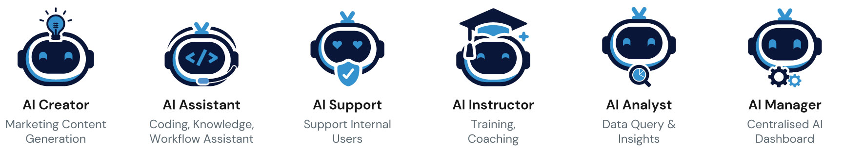 Vision AI Suite modules: AI Sales, AI Commerce, AI Customer Service, AI Advisor, AI Concierge, AI Influencer, AI Creator, AI Assistant, AI Support, AI Instructor, AI Analyst and AI Manager